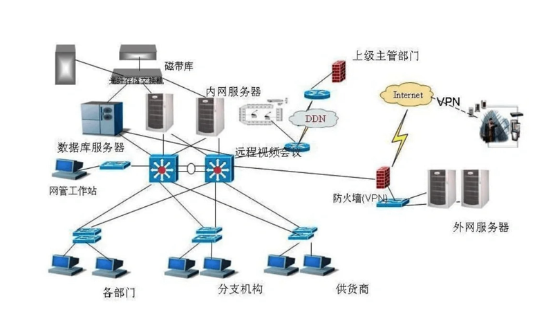 上海网站建设：现代企业不可或缺的在线工具
